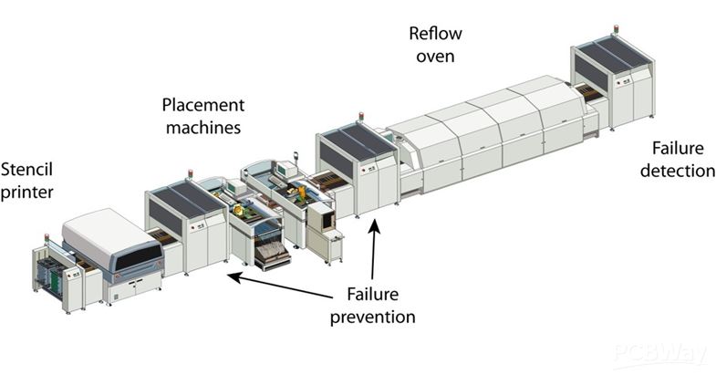 SMT PCB Assembly